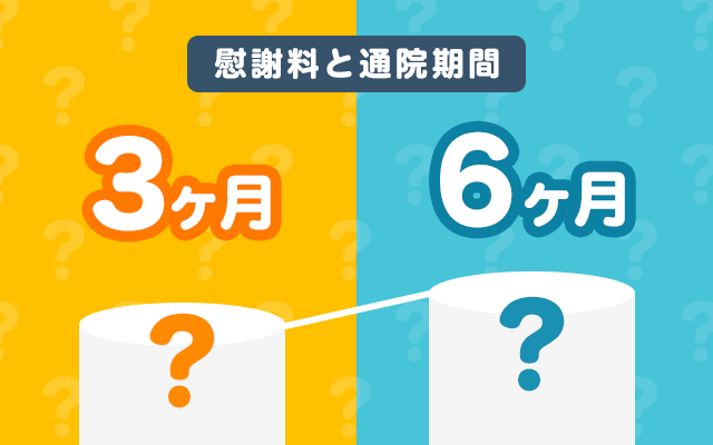 交通事故慰謝料｜通院日数が少ないと通院期間が同じでも金額が違う!?｜交通事故の弁護士カタログ